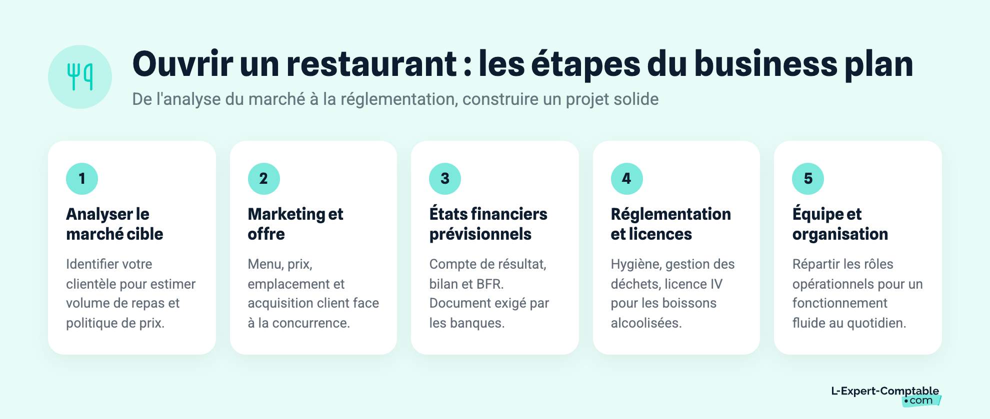 Ouvrir un restaurant : les étapes du business plan
